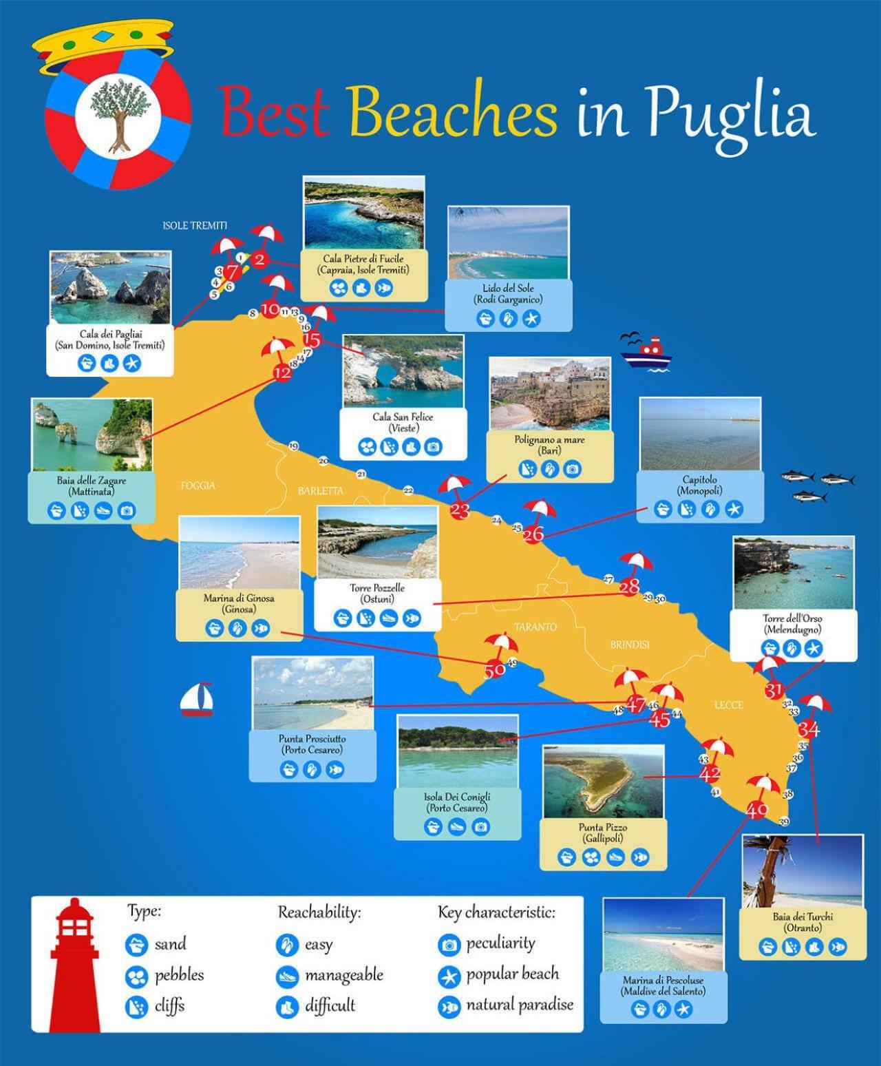 Puglia Low-Cost, Holiday Home Бриндізі Екстер'єр фото